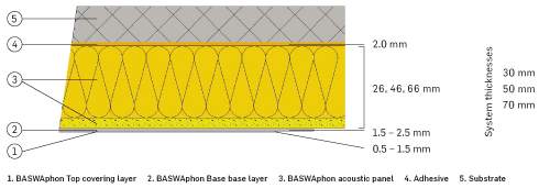 BASWAphon_Classic_detail_E